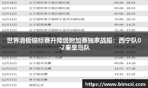 世界滑板锦标赛升降级附加赛独家战报：西宁队0-2秦皇岛队